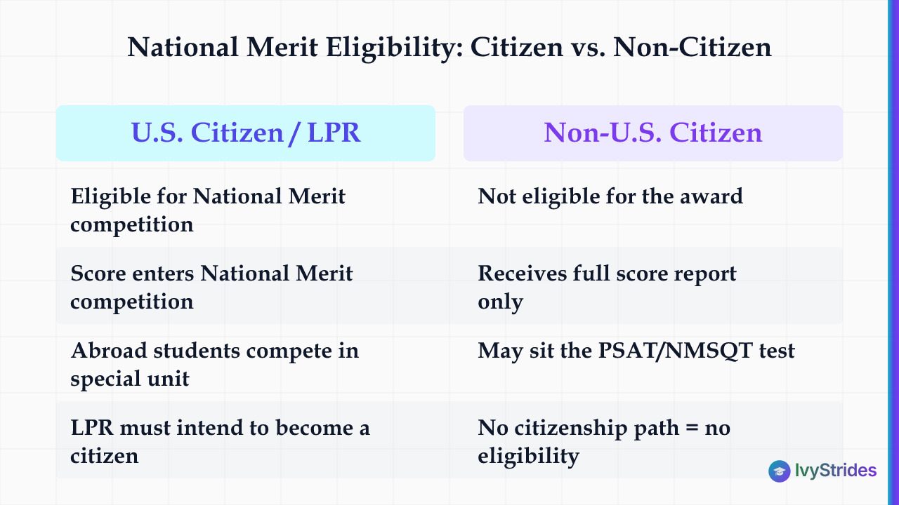 Comparison table showing National Merit eligibility differences between U.S. citizens or permanent residents and non-U.S. cit