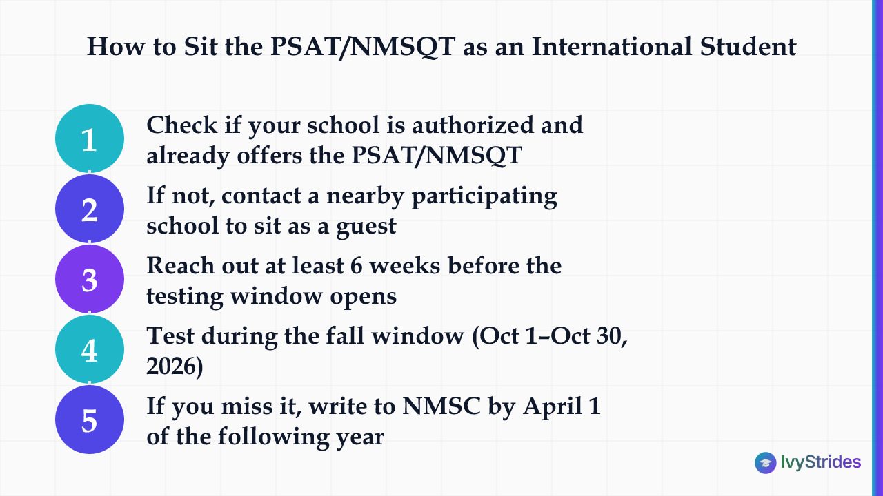 5-step process for international students to register for and sit the PSAT/NMSQT through an authorized school