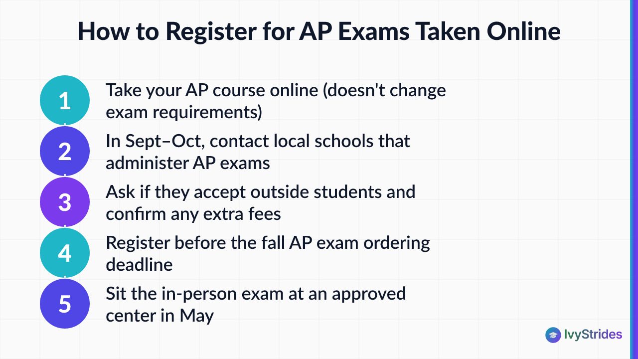 5-step process for registering and sitting AP exams after taking an online AP course