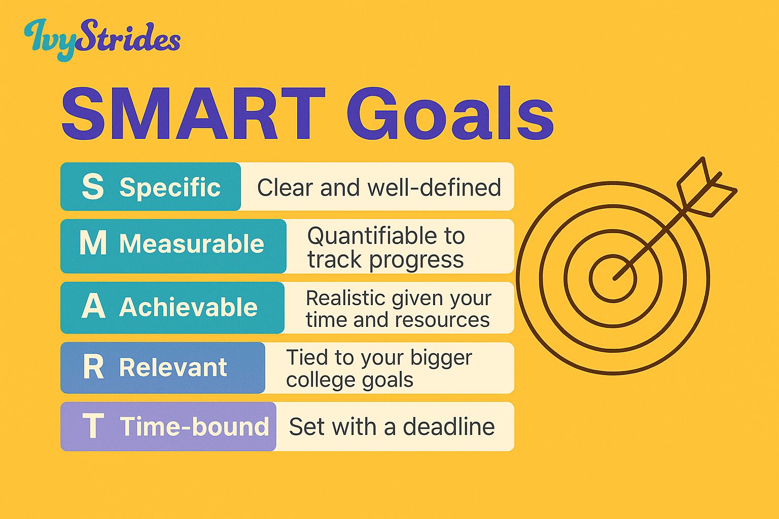 SMART Goals: Your Secret Weapon for College Prep Success