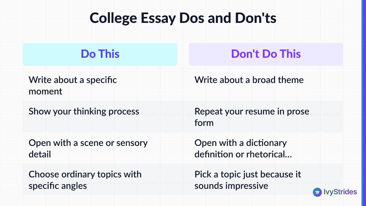 Comparison table of college essay dos and don'ts covering topic choice, structure, and opening strategies