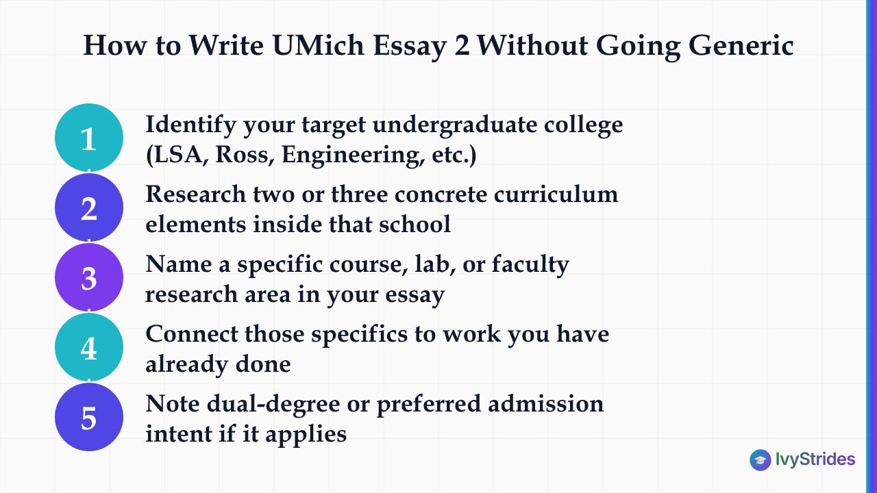 5-step process for writing a specific UMich Essay 2 school-fit response instead of a generic Why Michigan essay